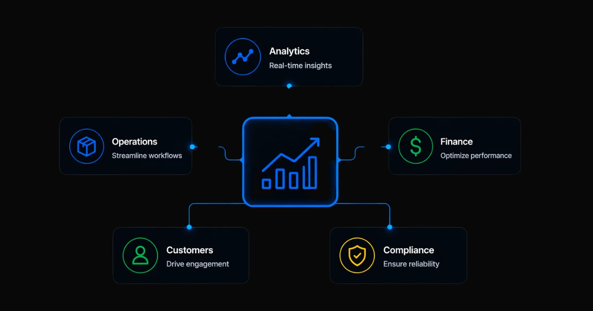 AI Customer Lifecycle Intelligence